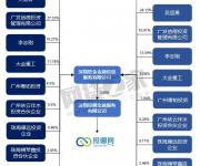 巨人網(wǎng)絡(luò)豪擲8.2億控股投哪網(wǎng) 簽嚴苛對賭協(xié)議