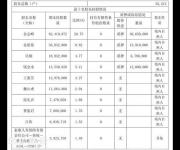 江南嘉捷今日一字跌停封單逾22萬手 誰在買？誰在賣？
